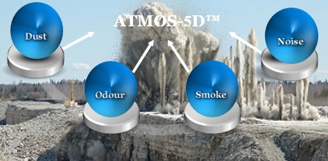 ATMOS Global Super Combo